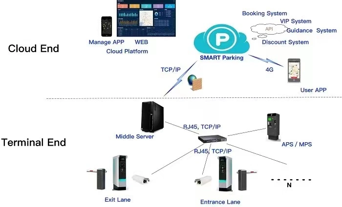 Automtic Pay-on-Foot Kiosk Payment Machines for Car Parking System Use