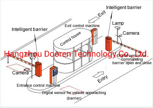 Car Parking Management System Ticket Box Toll System