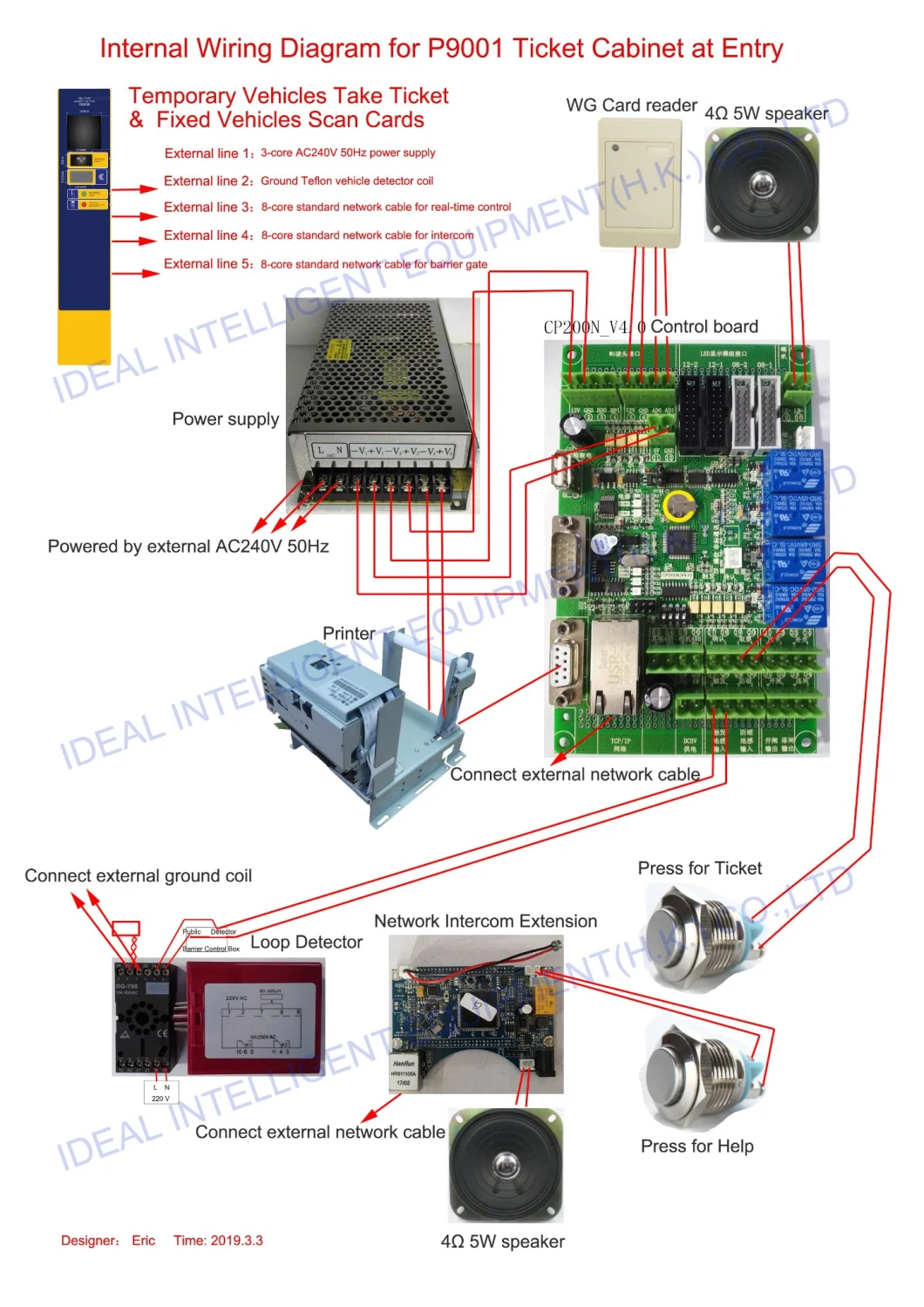 RFID Tag Car Access Control/Smart Parking System