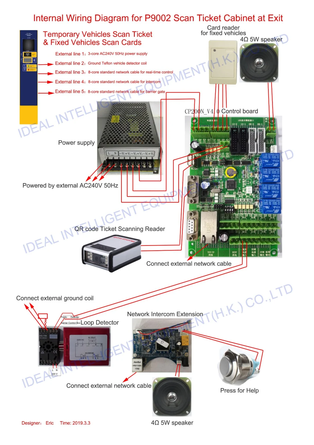 Parking Access Control System with 433MHz RFID Reader
