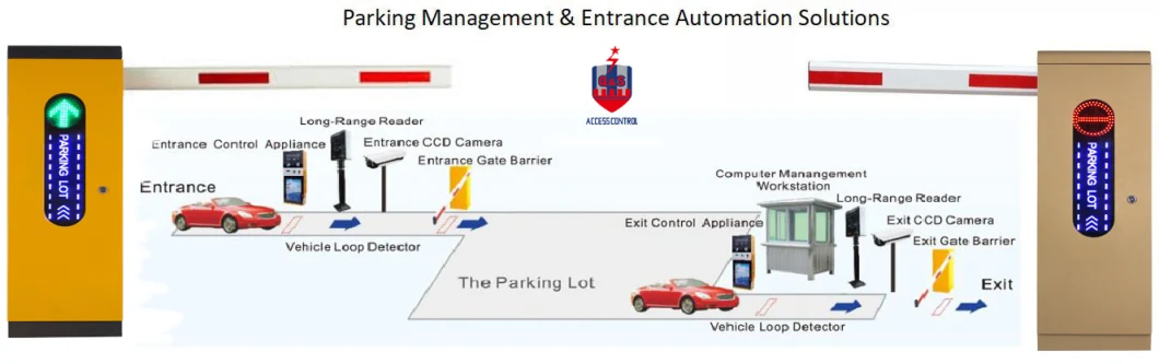 UHF None Stop Plastic Card RFID Card Boom Barrier Parking Management System